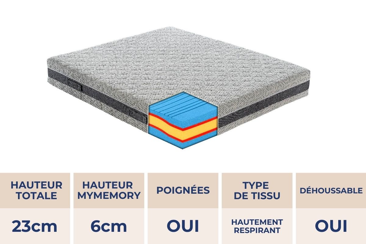 AREZZO MATELAS MEMORY FOAM MED