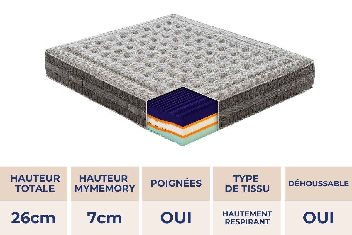 CINQUE TERRE MATELAS MEMORY FOAM MED