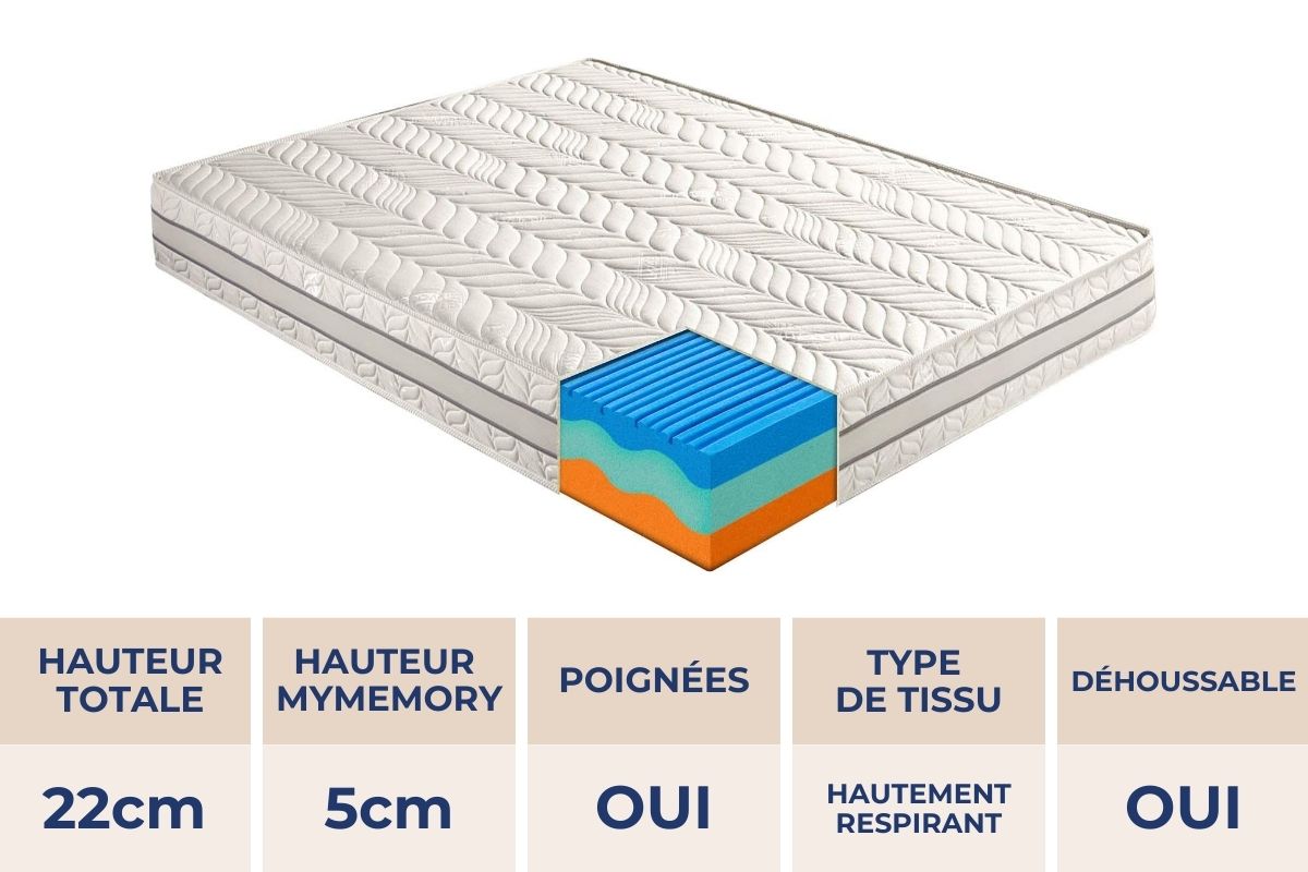 COMO MATELAS MEMORY FOAM MED