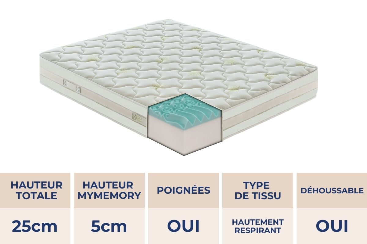 IBIZA MATELAS MEMORY FOAM MED