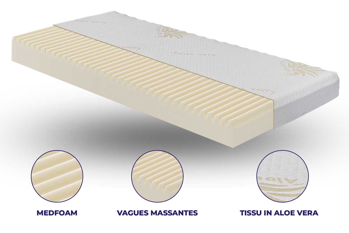 Matelas BabySoft pour enfants avec tissu thermosensible med (1)