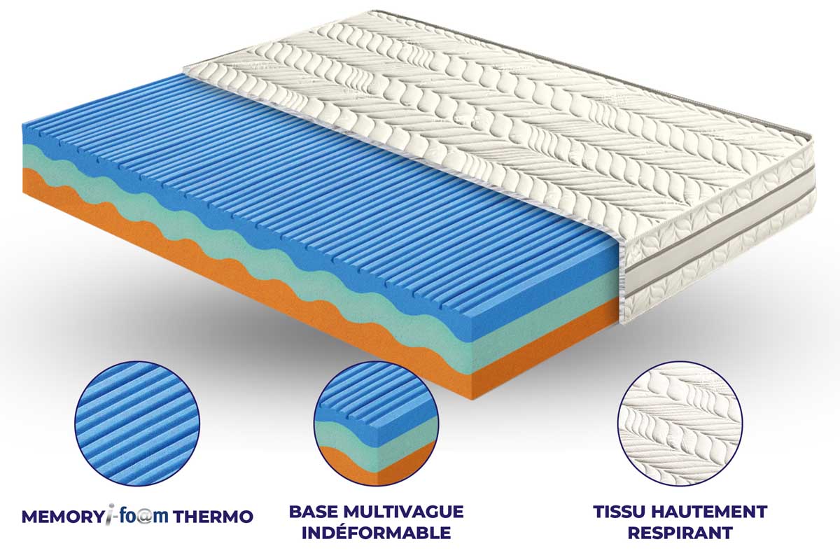 Matelas Como en MyMemory Foam thermique déhoussable med (1)