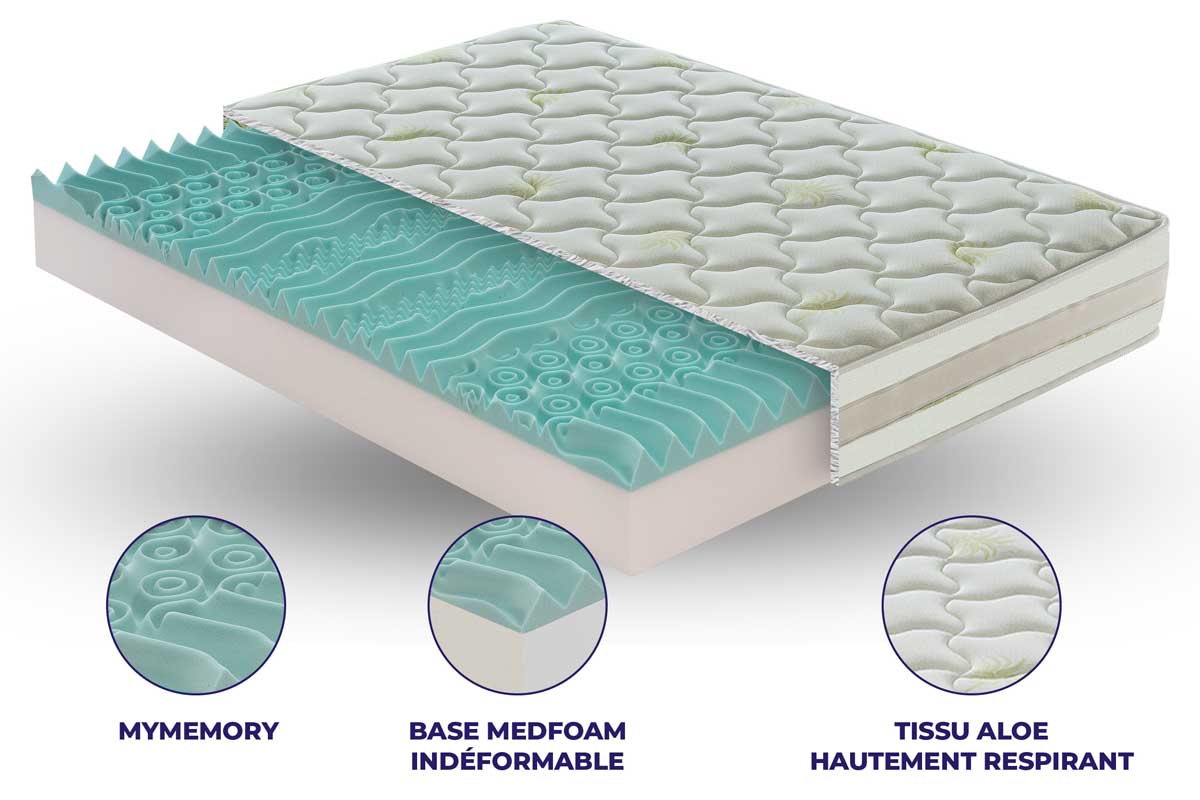 Matelas Ibiza en MyMemory Foam tissu « Aloe », déhoussable med (1)
