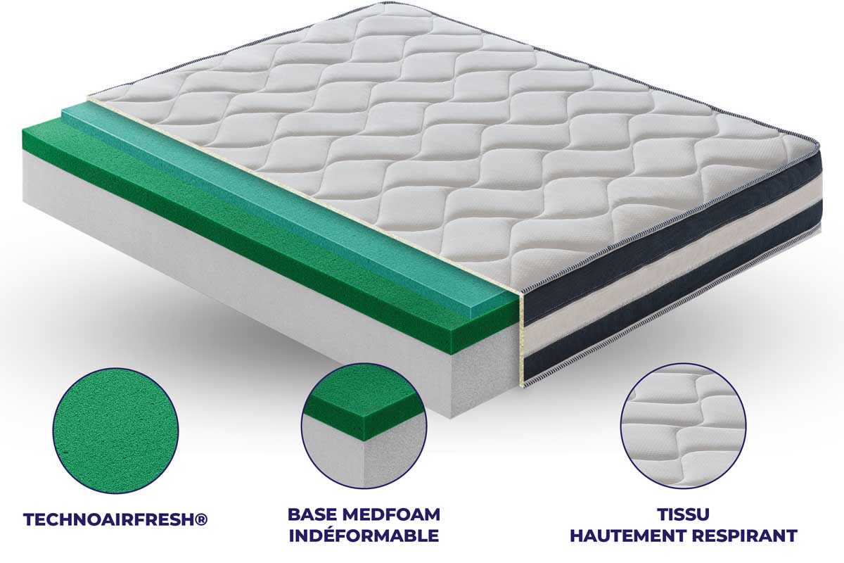 Matelas Morfeo TECHNOAIRFRESH® avec TECHNOAIRFRESH® et gel rafraîchissant déhoussable med (1)