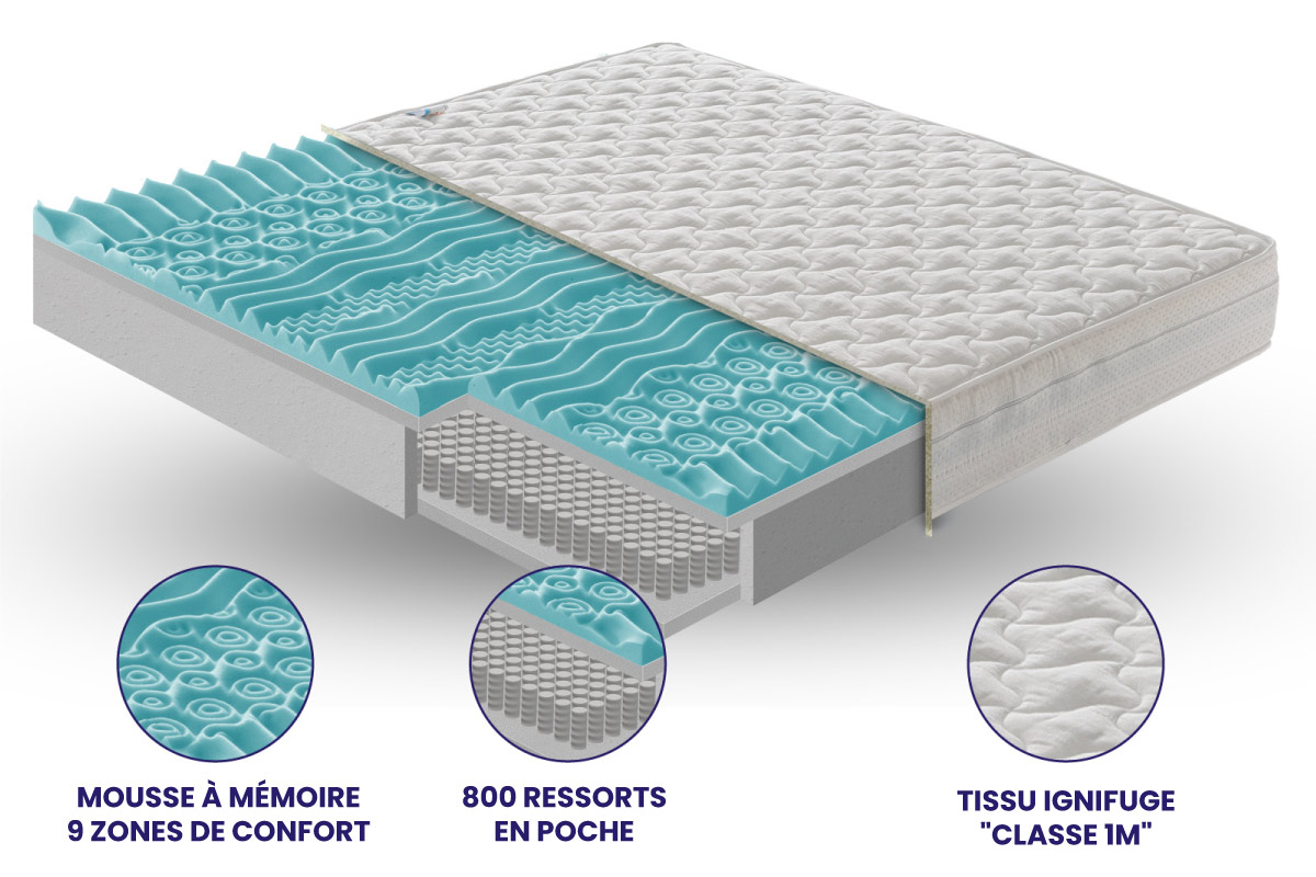 Matelas-ignifuge-H24-avec-ressorts-ensachés