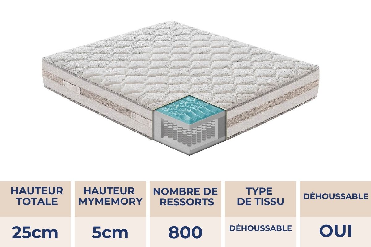 PARIGI MATELAS RESSORT MEMORY FOAM MED