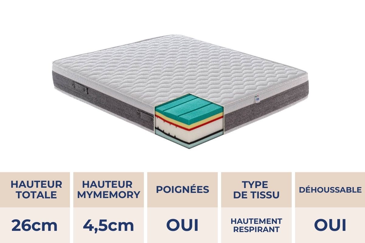 PORTOFINO MATELAS MEMORY FOAM MED
