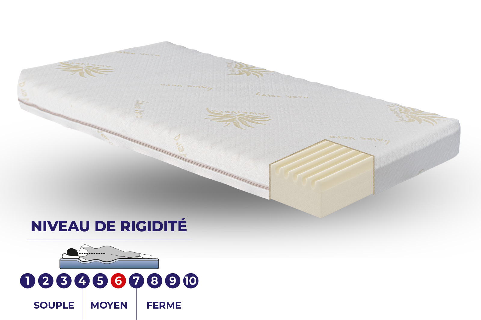 materassiedoghe-Baby soft-schede-sito-francese-portanza-493