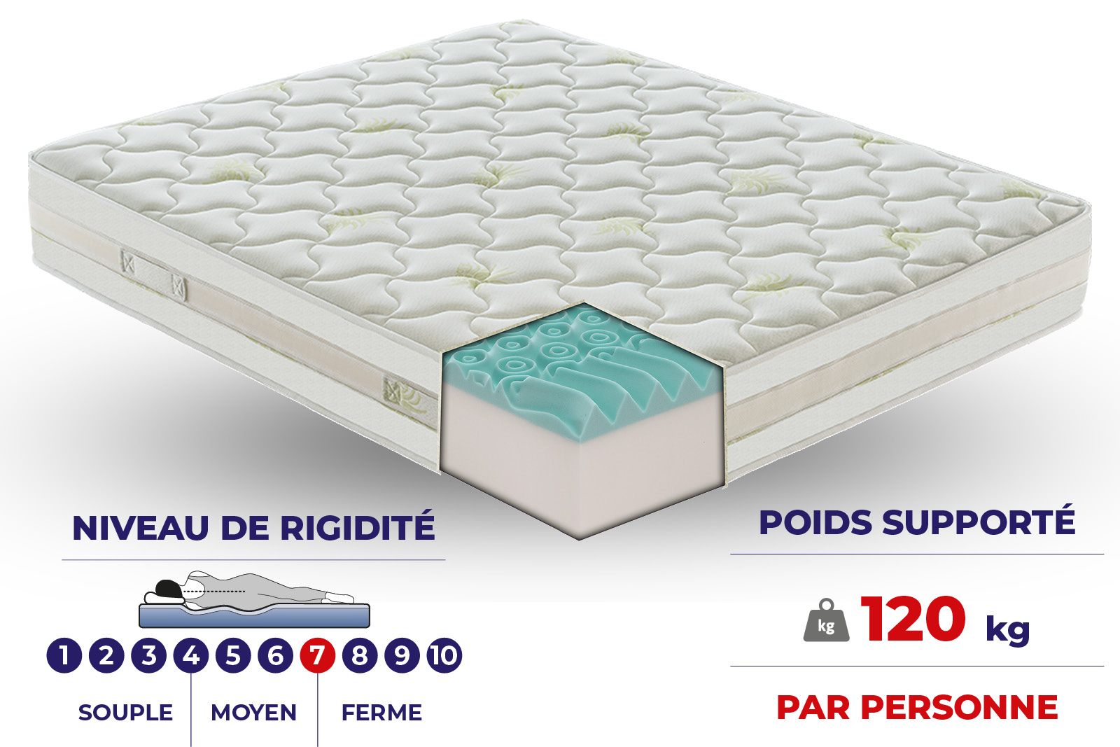 materassiedoghe-Ibiza-schede-sito-francese-portanza-96