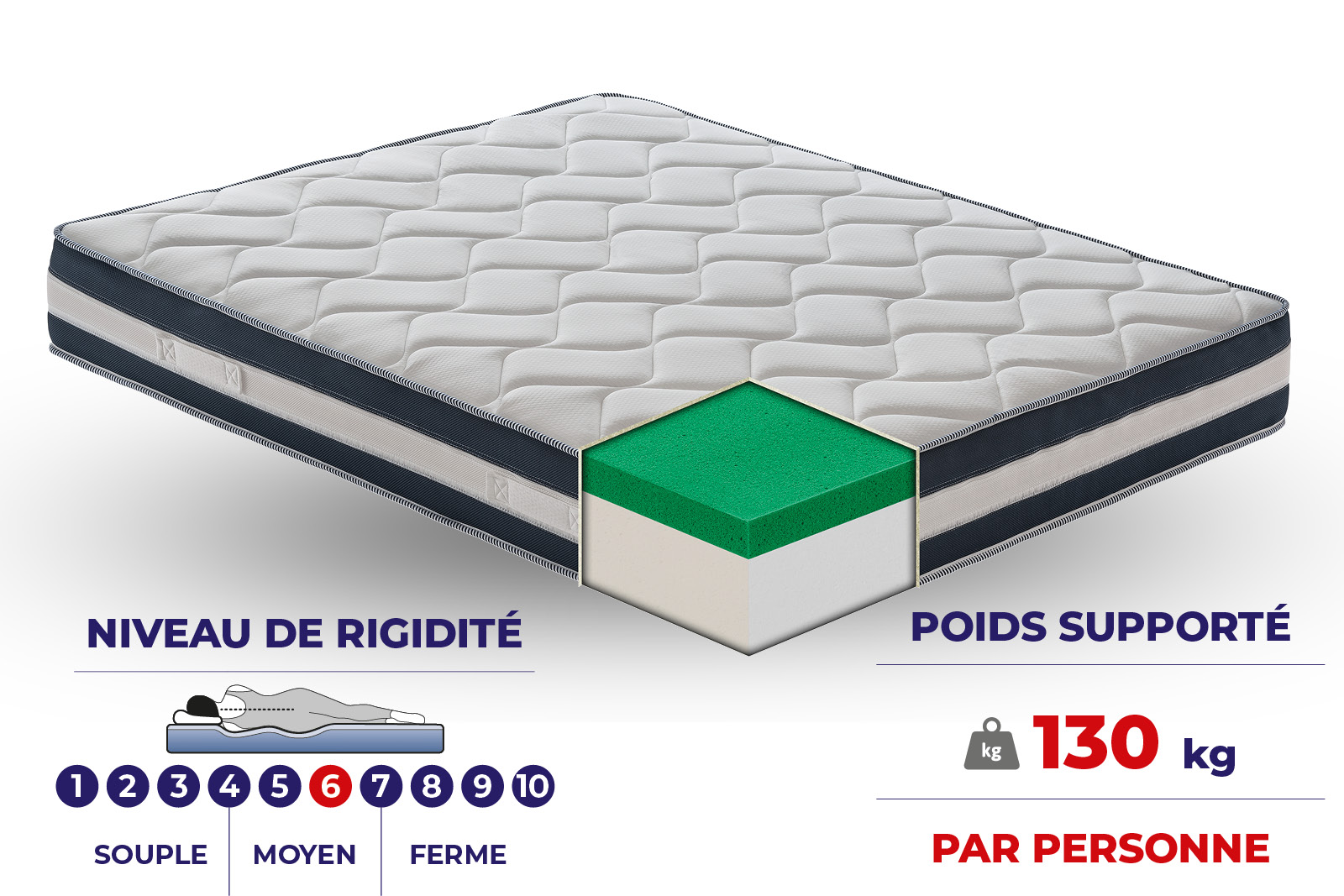 materassiedoghe-Morfeo Technoairfresh®-schede-sito-francese-portanza-104