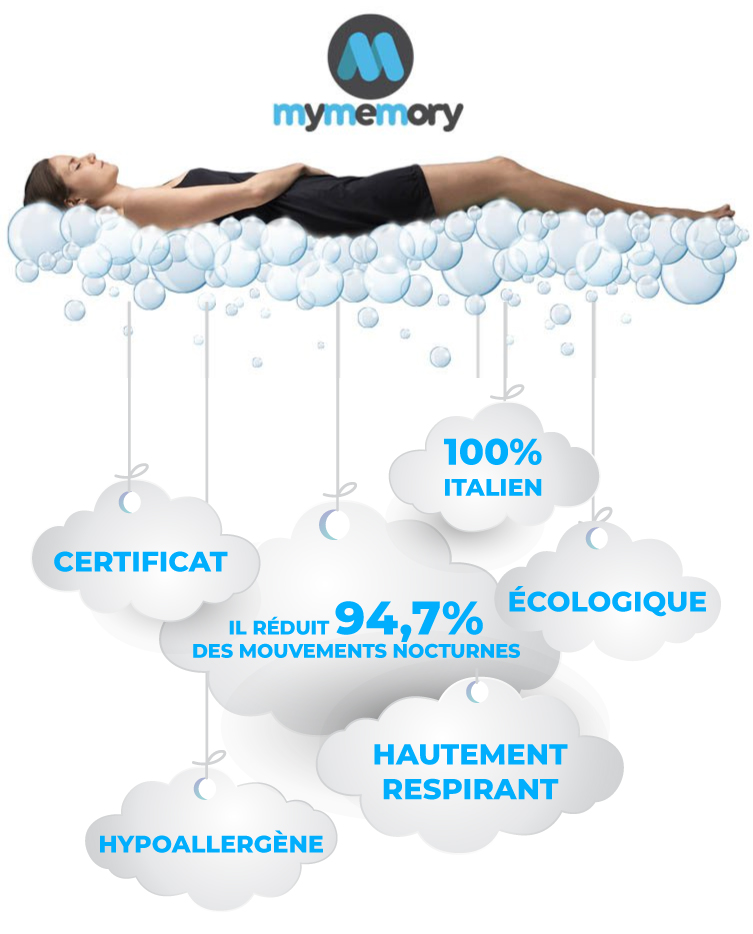 mymemory
